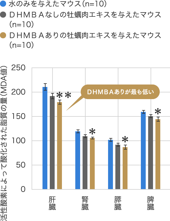 DHMBAとは｜ワタナベオイスターDHMBA（ディーバ）ゼリーS公式サイト｜渡辺オイスター研究所